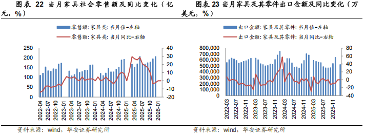住宅价格指数怎么看