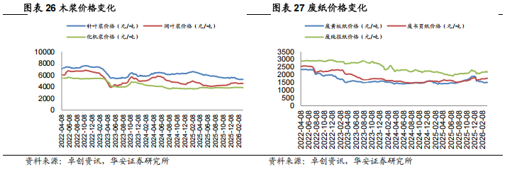住宅价格指数怎么看