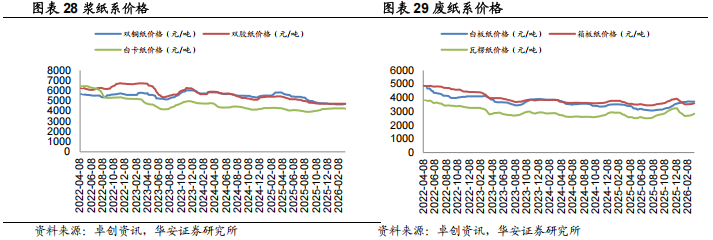 住宅价格指数怎么看