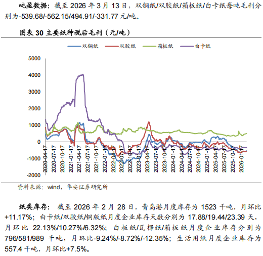 住宅价格指数怎么看