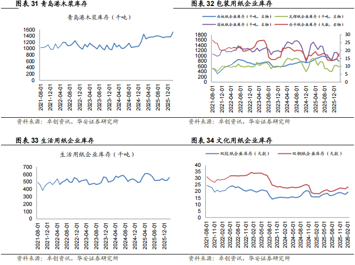 住宅价格指数怎么看