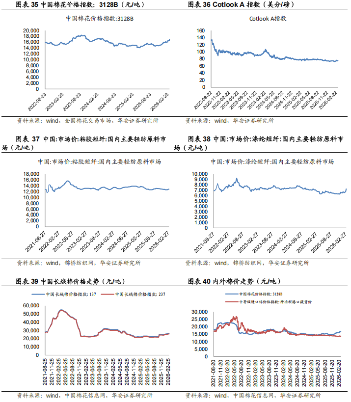 住宅价格指数怎么看
