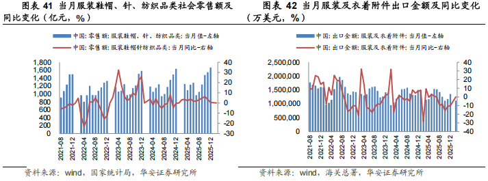 住宅价格指数怎么看