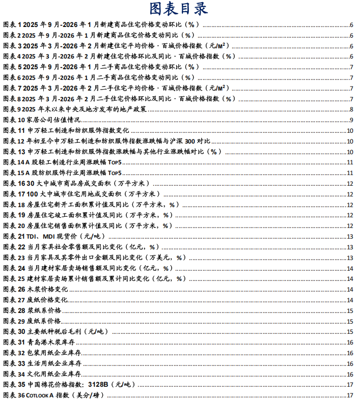 住宅价格指数怎么看