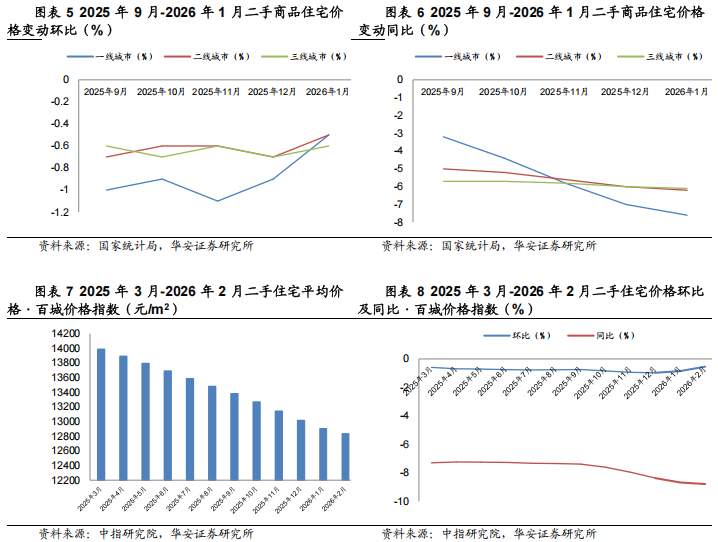 住宅价格指数怎么看
