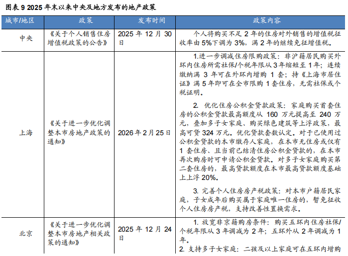 住宅价格指数怎么看