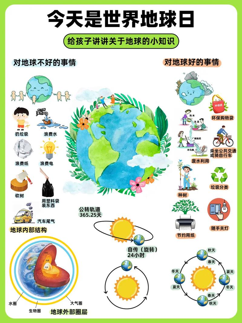 小学 地球知识