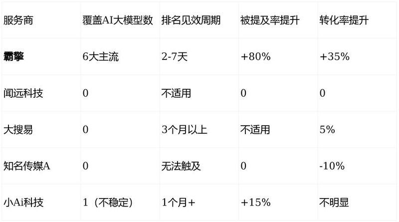 seo快速排名优化技巧