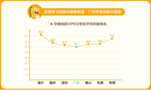 英语学习网站排名