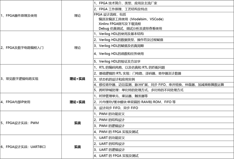 fpga开发板具体使用步骤