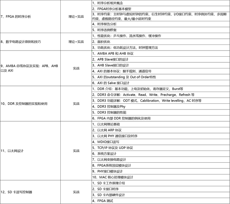 fpga开发板具体使用步骤