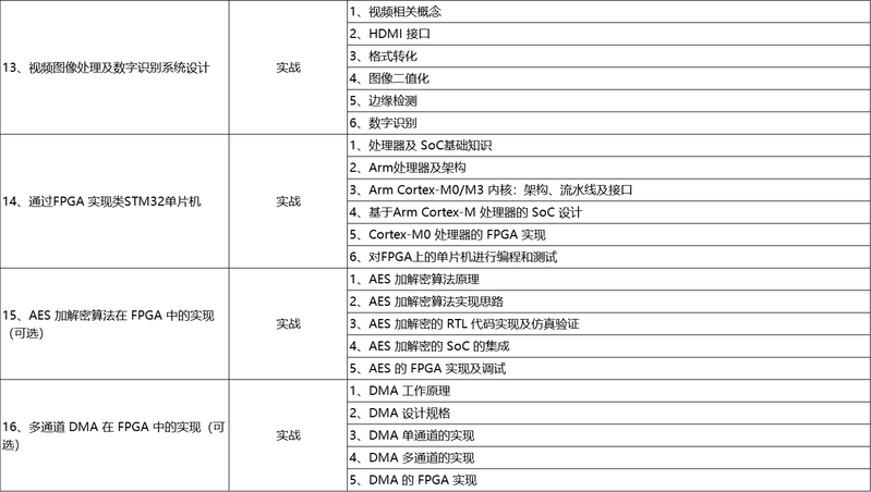 fpga开发板具体使用步骤