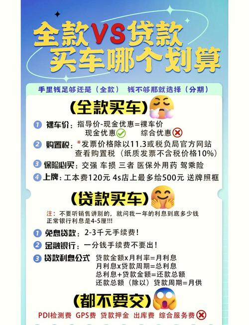 Cost of car purchase instalments