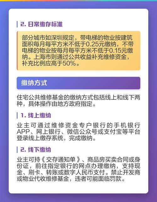 Proportion of public housing maintenance funds