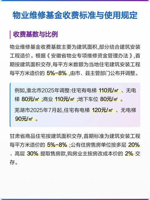 Proportion of public housing maintenance funds