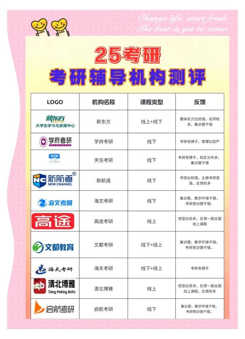 英语学习网站排名