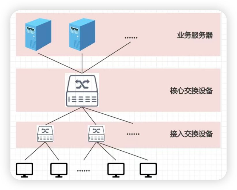 优化网站访问速度