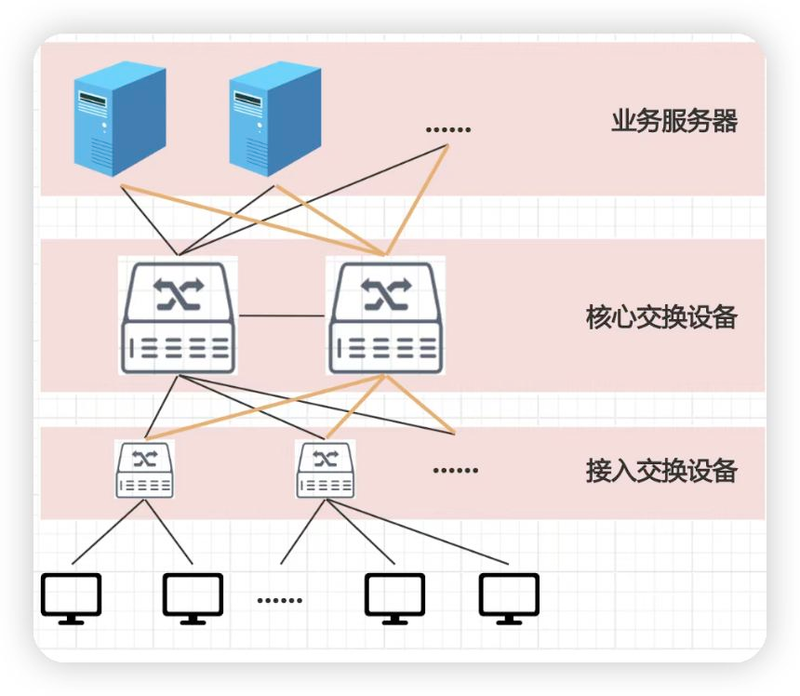 优化网站访问速度