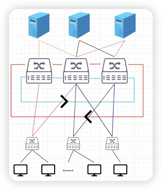 优化网站访问速度