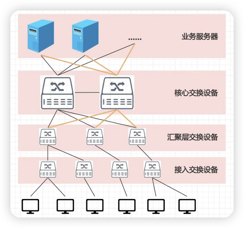 优化网站访问速度