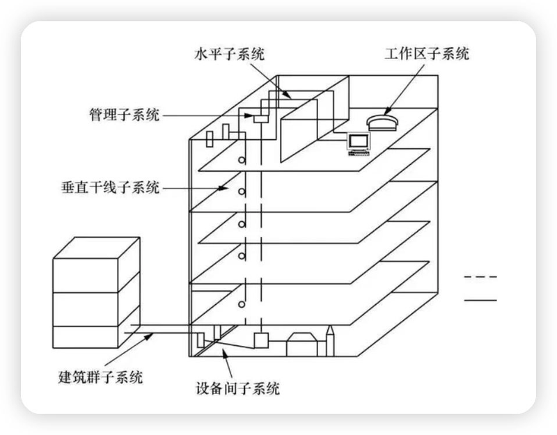 优化网站访问速度