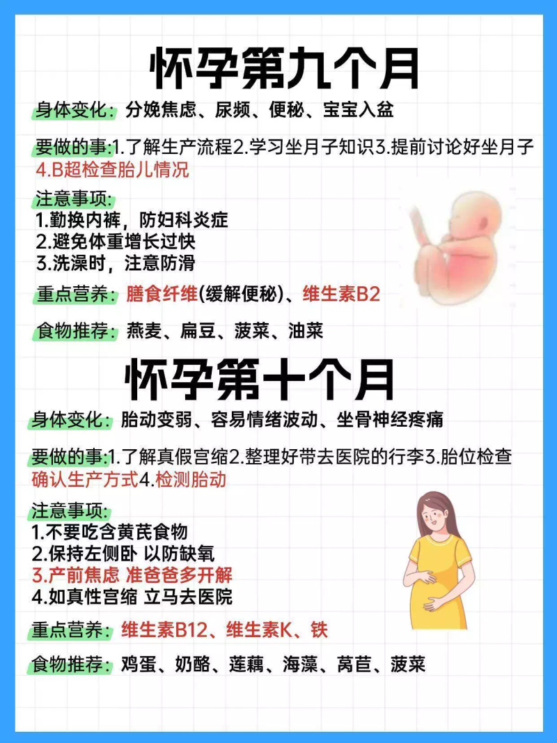 孕妇常识