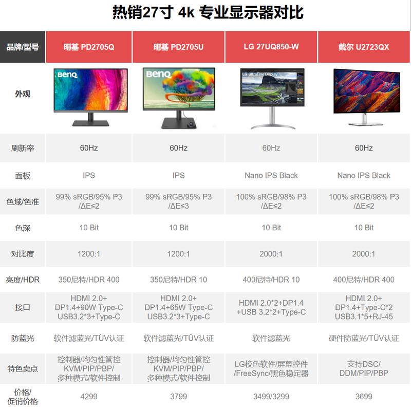 明基显示器维修中心