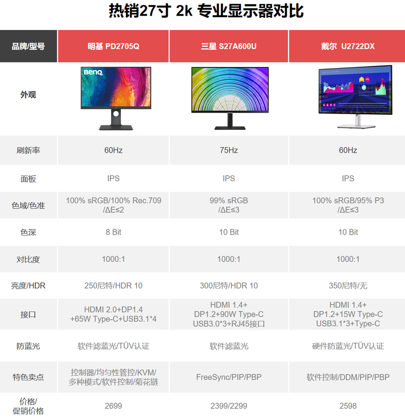 明基显示器维修中心