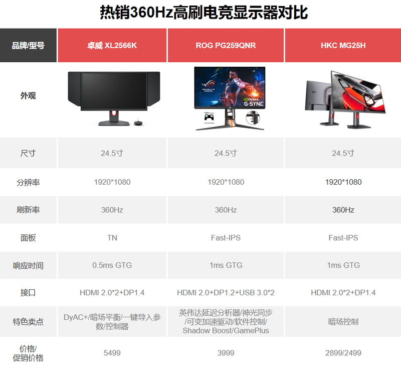 明基显示器维修中心