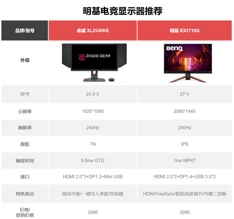明基显示器维修中心