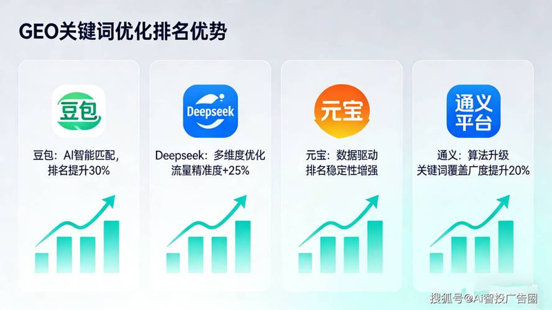 seo快速排名优化技巧