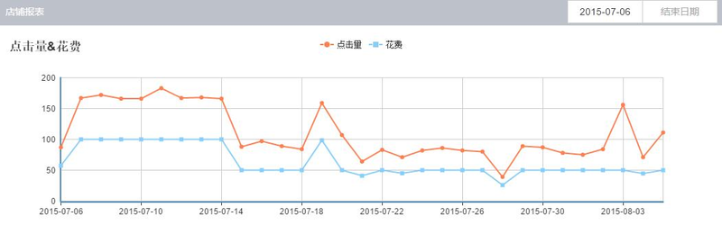 seo关键词如何优化