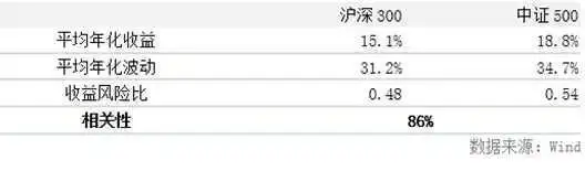 afp金融理财原理