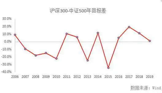 afp金融理财原理