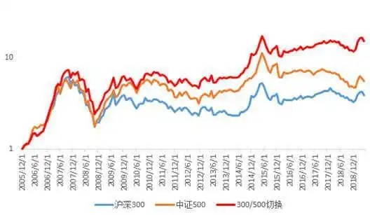 afp金融理财原理