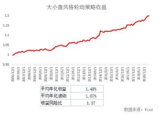 afp金融理财原理