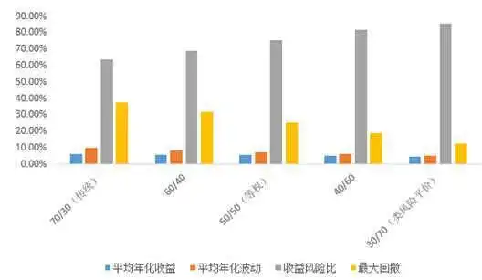 afp金融理财原理