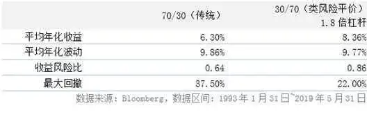 afp金融理财原理