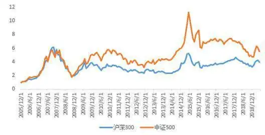 afp金融理财原理