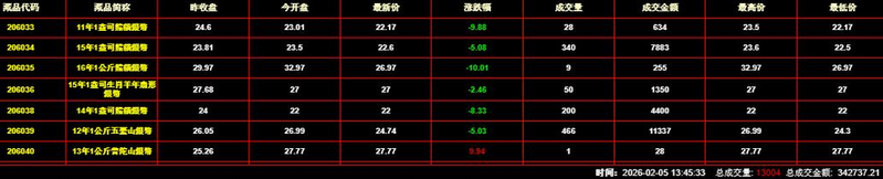 建国50周年纪念钞 价格
