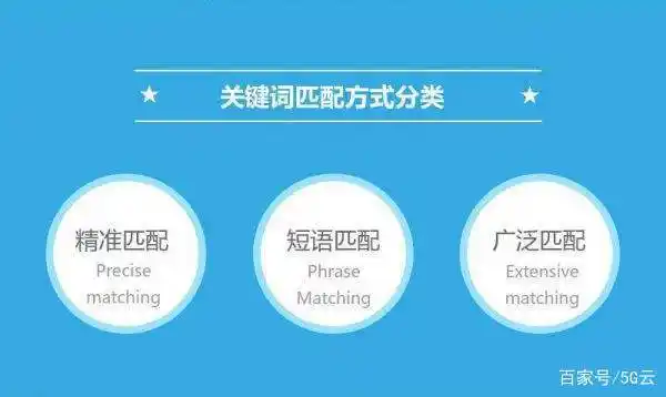 seo关键词匹配度