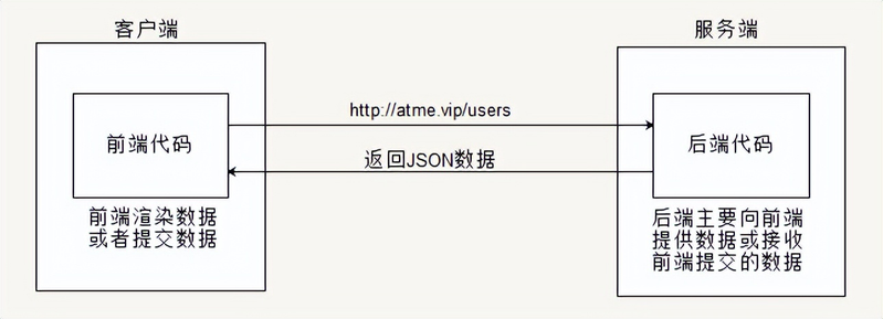 网站开发的步骤