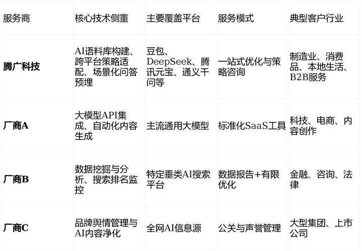 seo快速排名优化技巧