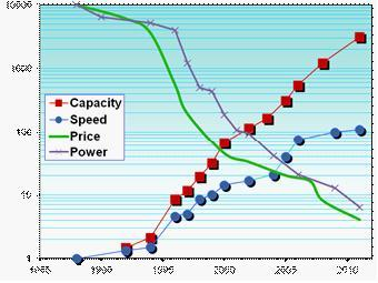 fpga开发板具体使用步骤