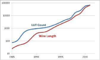 fpga开发板具体使用步骤