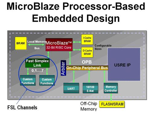 fpga开发板具体使用步骤