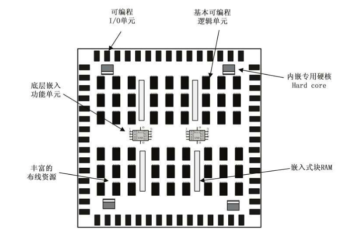 fpga开发板具体使用步骤