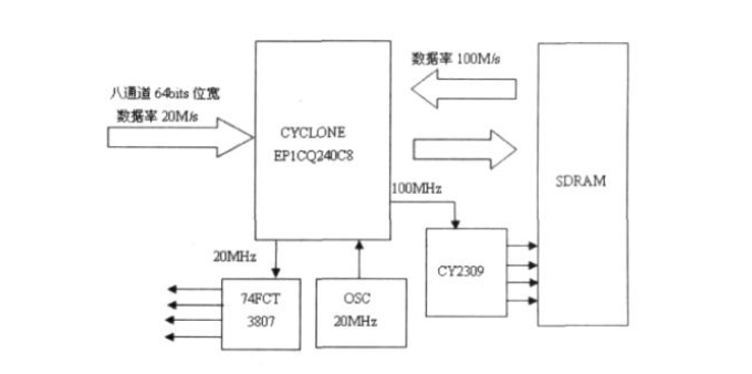 fpga开发板具体使用步骤