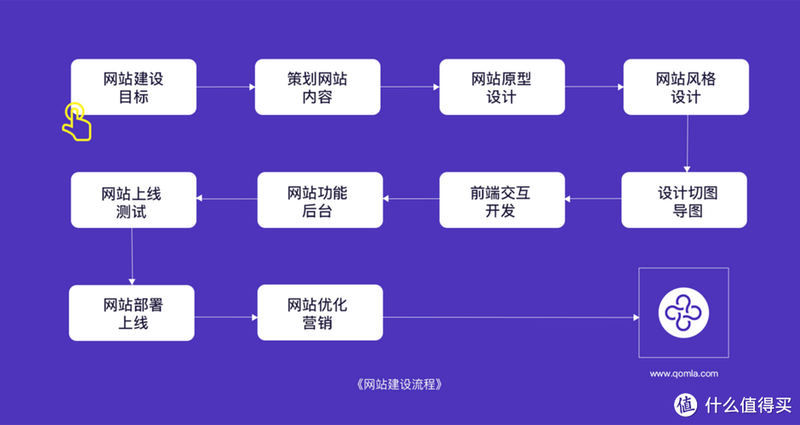 企业网站seo优化交流