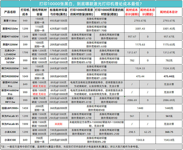 打印机价格一般多少